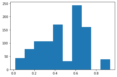 ../../../../_images/demos_talks_infosec_jupyterthon2022_rgcn_login_anomaly_detection_advanced-identity-protection-40m_62_1.png