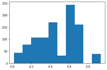 ../../../../_images/demos_talks_infosec_jupyterthon2022_rgcn_login_anomaly_detection_advanced-identity-protection-40m_62_1.png