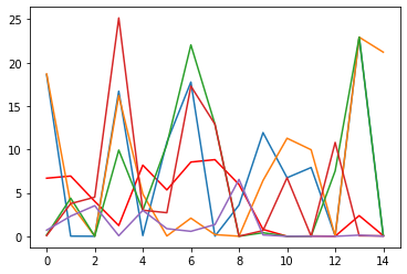 ../../../../_images/demos_talks_infosec_jupyterthon2022_rgcn_login_anomaly_detection_advanced-identity-protection-40m_80_1.png
