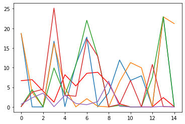 ../../../../_images/demos_talks_infosec_jupyterthon2022_rgcn_login_anomaly_detection_advanced-identity-protection-40m_80_1.png