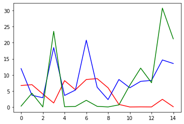 ../../../../_images/demos_talks_infosec_jupyterthon2022_rgcn_login_anomaly_detection_advanced-identity-protection-40m_79_1.png